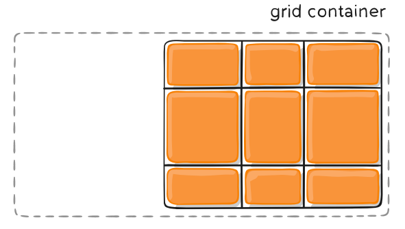 css grid justify-content end