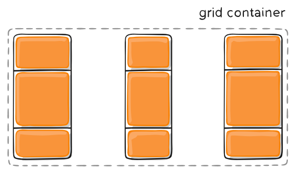 css grid justify-content space between