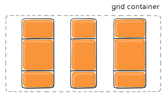 css grid justify-content space evenly