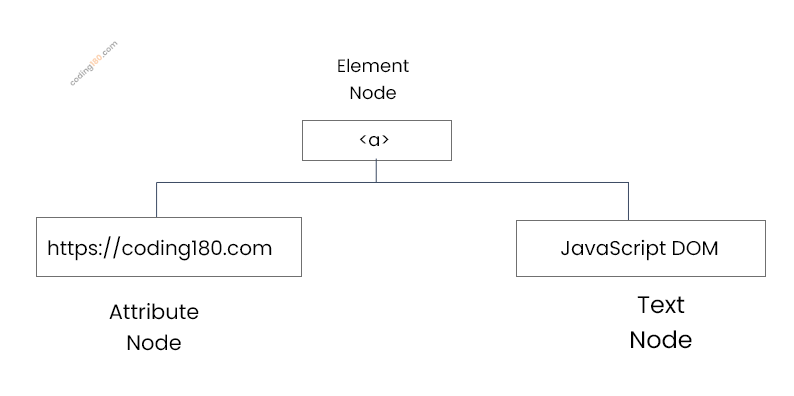 Javascript dom example